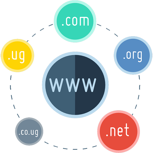 domains